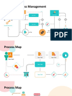 Product Orchestration by Mohit