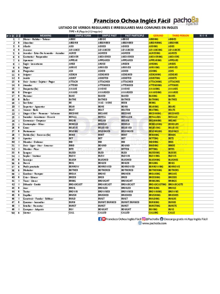 Lista de Verbos Comunes en Inglés | PDF | Syntax | Cognitive Science