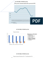 Economía Venezolana