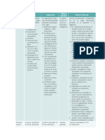 Evaluacion de Desempeño