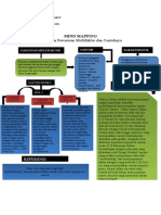 MIND MAPPING (Aldin Nugraha Sakty)