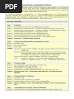 Dangerous Goods Classifications