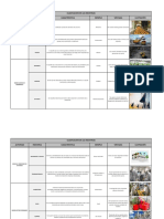 Cuadro Insdustrias PDF