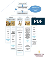 Mapa Conceptual PDF