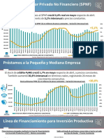 Financiamiento PyME Jul 22