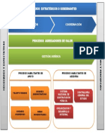 Cadena de Valor - Asesoria Juridica