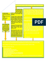 Mapa Conceptual Normatividad AA1-EV01