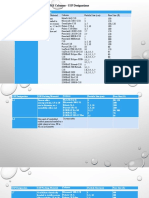 LC & LC/MS Columns - USP Designations