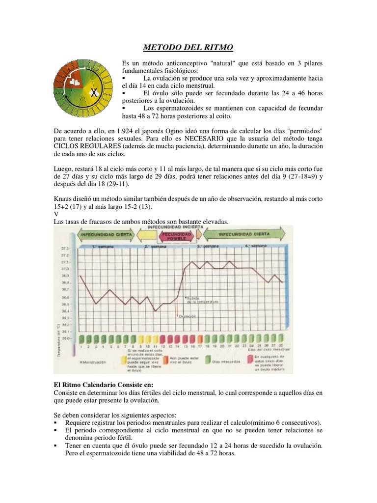 Método del Ritmo: Cálculo de Días Fértiles | PDF | Ciclo menstrual ...