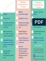 Check-List Do Desenvolvimento Das Habilidades Comunicativas Dos 3 Aos 12 Meses