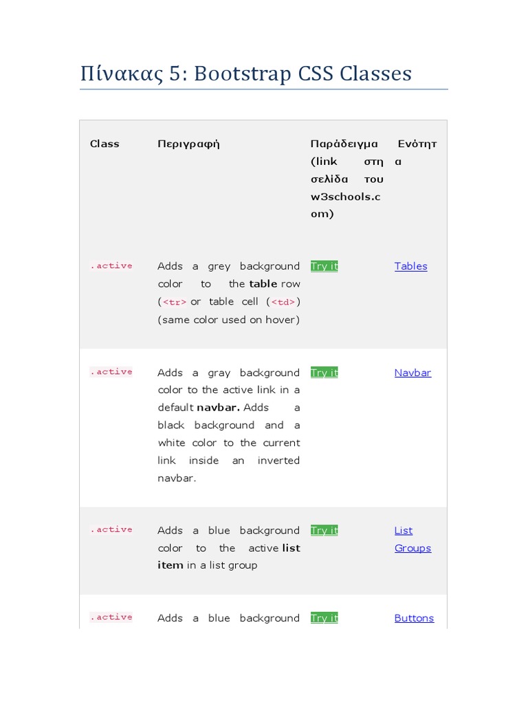 A Guide to Bootstrap CSS Classes and Their Uses | PDF | Computing ...