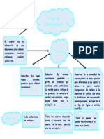 Desarrollo Del Pensamiento 14-06-2021