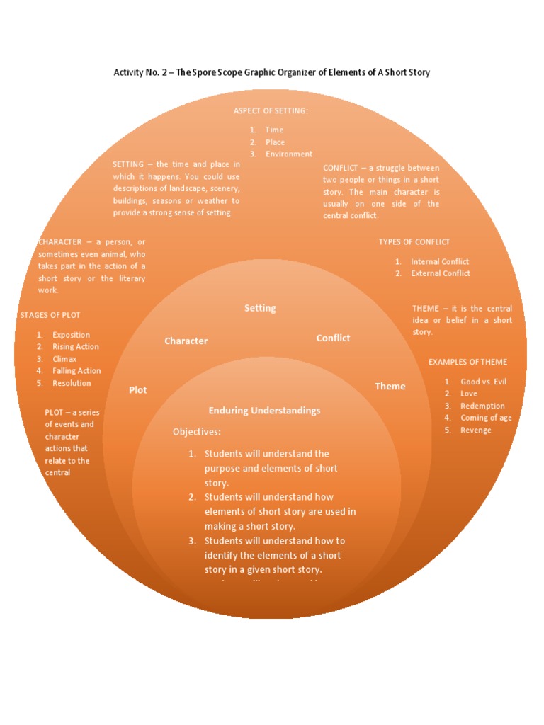Activity No. 2 Spore Scope Graphic Org of Elements of Short Story | PDF ...