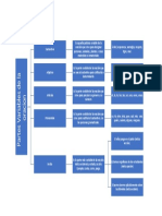 Trabajo de Espanol Parte Variables de La Oracion