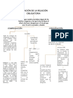 Mapa de Condonacion