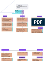 Organigrama Del Servicio Social