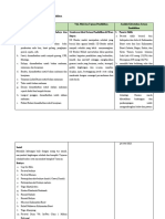 Tugas Analisis Karakteristik SP SD (Lengkap) REVISI