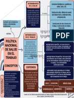 Mapa Conceptual Cuadro Sinóptico Simple Rosa Azul