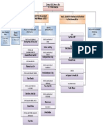 Struktur Organisasi PH 2022