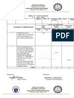 Table of Specification S.Y. 2021-2022: Earning Ompetencies