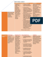 Cuadro Comparativo Conocimiento Formal y Empirico