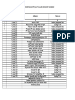 Daftar Registrasi Arsip (Surat Keluar) Adpim