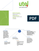 Mapa Mental Estructura de La Industria de La Transformación