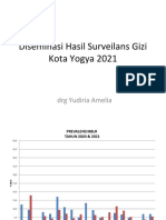 Paparan Surveilans Gizi Kota Yogyakarta-14122021
