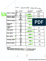 RDA Vitamin Dan Mineral