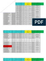 Data Kec Andoolo