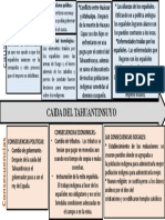 Causas y Consecuencias de La Caida Del Tahuantinsuyo