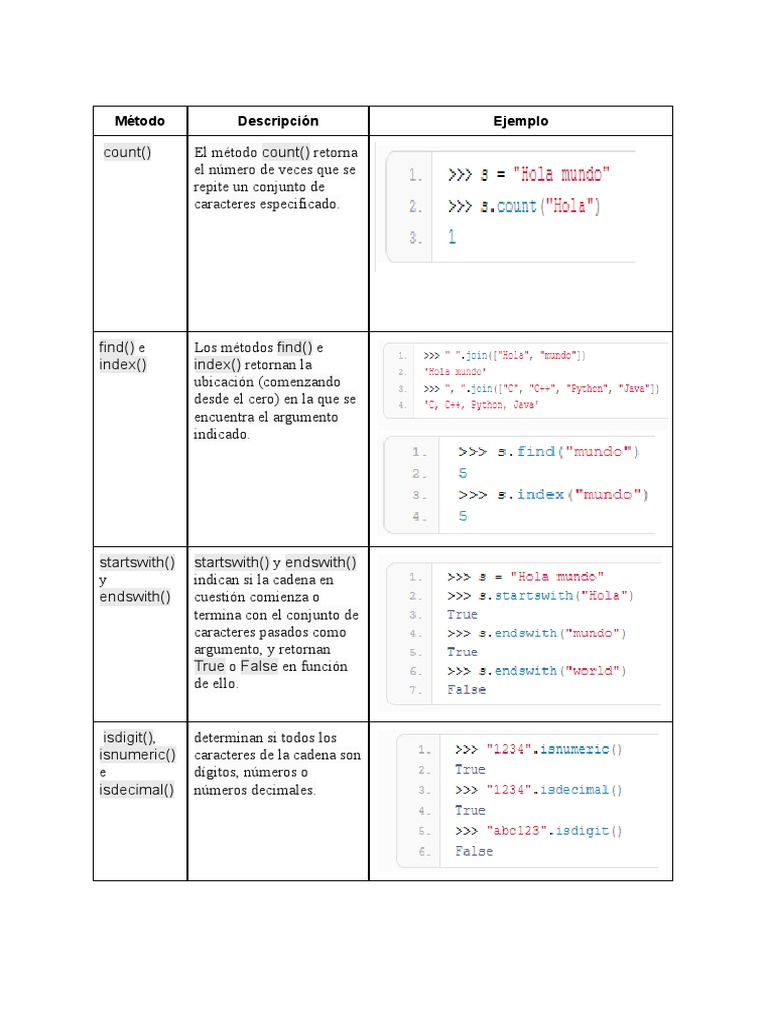 Métodos de cadenas en Python | PDF | Ciencias de la Computación ...