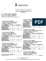 May 9, 2022 National and Local Elections: Commission On Elections CEF No. 20-A