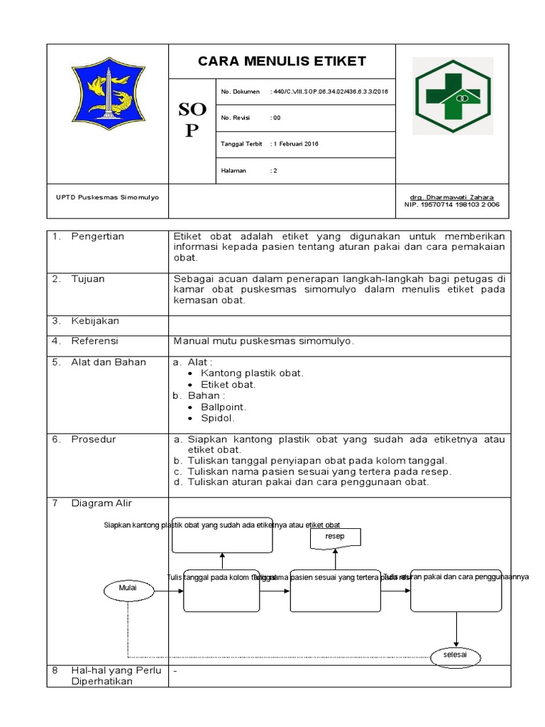 034 Sop Cara Menulis Etiket | PDF