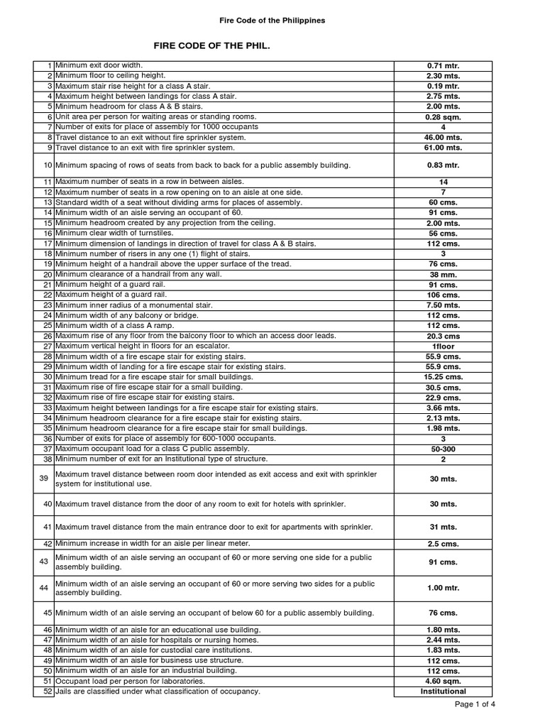 Fire Code PH PDF Stairs Building Engineering