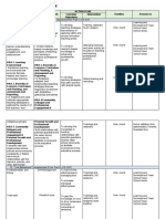 Ipcr-Development Plan