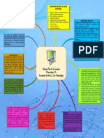 NETIQUETA Mapa Conceptual