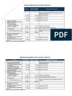 Pemberdayaan Komunitas Adat Terpencil Tahun 2016 2018