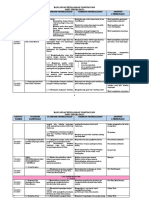 RPT Sains T3 2019