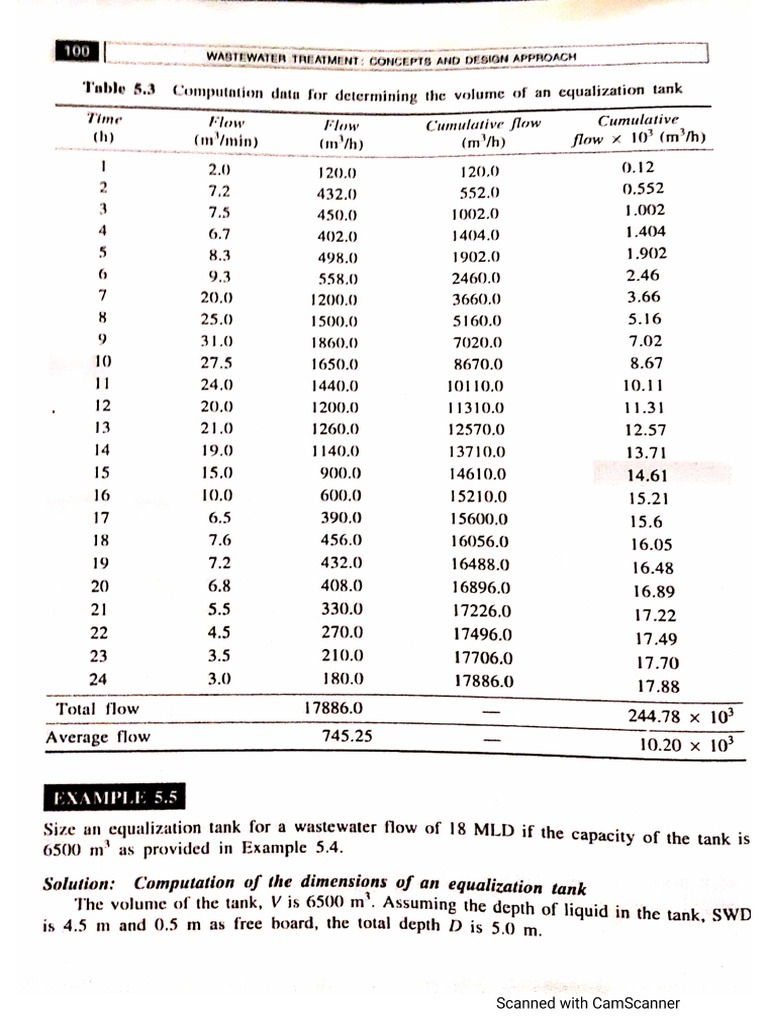 Design of Equalization Tank II PDF
