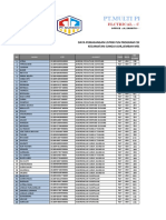 Total Data CSR PLN Slo Terbit TGL 15