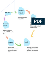 Blue Pink Abstract Playful Study Tips Graph