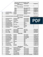 District wise list of service providers in HP