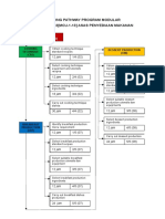 Training Pathway Program Modular HT-012-2:2012 (MCU-1-13) ASAS PENYEDIAAN MAKANAN