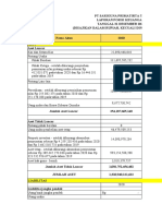 Analisis Lap Keu PT Sariguna Primatirta TBK