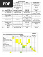 Age Gross Motor Fine Motor Speech Social (Do or Ask Mum) : Developmental Milestones