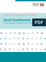 Excel Dashboards: Dmpa-Sc Access Collaborative Mle Toolkit