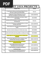 MAJOR JAVA PROJECT LIST