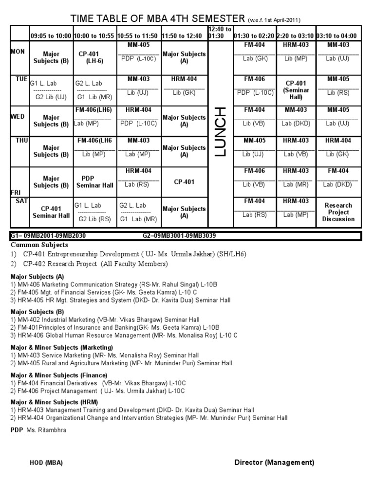 Time Table of Mba 4Th Semester: Common Subjects | PDF