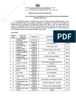 Resultado Edital Programação Cultural 2022